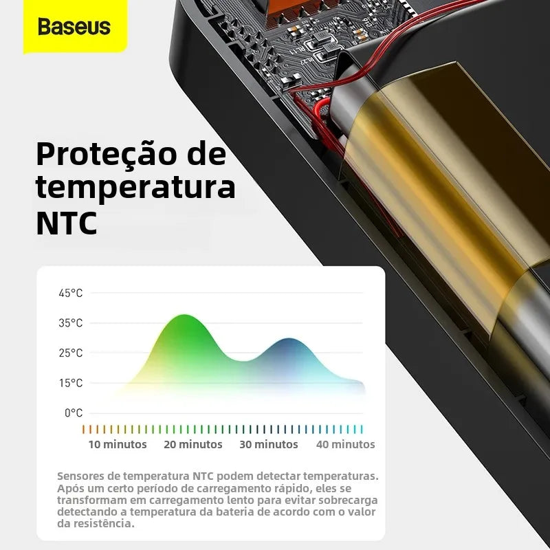 Baseus 30000mAh Power Bank Portable Charger External Battery Fast Charging Pack Powerbank For POCO Xiaomi mi PoverBank