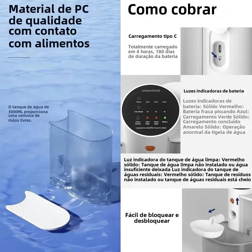 Bebedouro Automático para Cães e Gatos