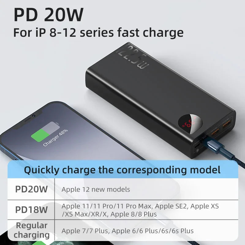 Baseus Power Bank 10000mAh – Energia Sempre ao Seu Alcance!