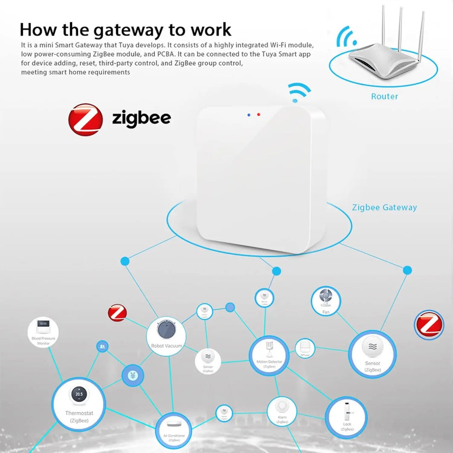 Tuya Zigbee 3.0 Gateway Hub – Automação Inteligente para sua Casa!