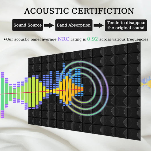 TOUO Studio Acoustic Foam Panels – Painéis de Espuma Acústica para Estúdios, Escritórios e Tratamento de Som