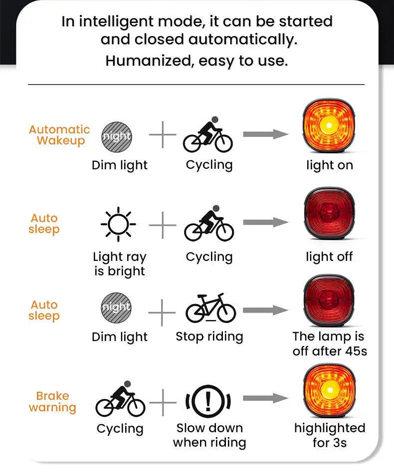 Luz Traseira Inteligente para Bicicleta GIYO – Segurança e Visibilidade com Sensor Automático