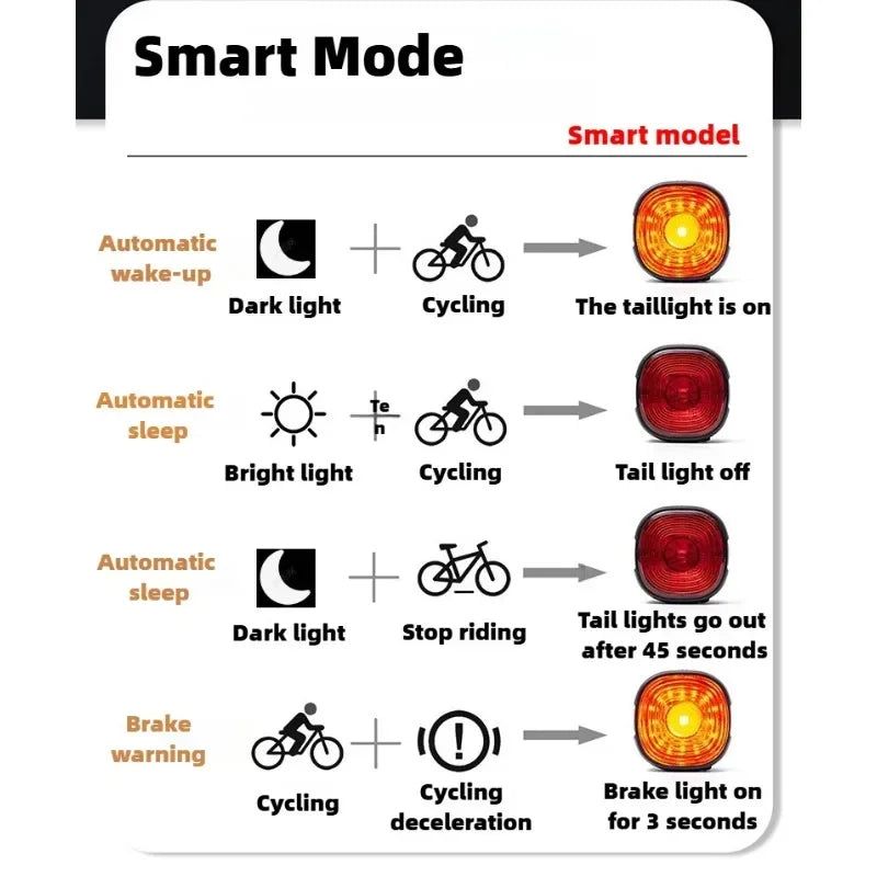 Luz Traseira Inteligente para Bicicleta GIYO – Segurança e Visibilidade com Sensor Automático