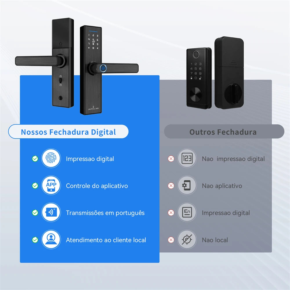 Fechadura Digital Tuya X1 Wi-Fi com Câmera, Biometria e Reconhecimento de Veia | Desbloqueio por App, Senha, Cartão e Chave | IP66 à Prova d’Água