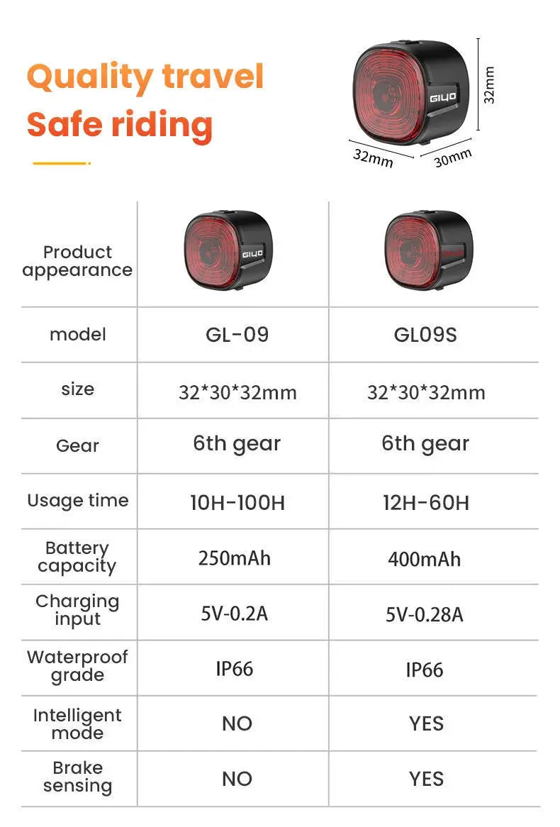 Luz Traseira Inteligente para Bicicleta GIYO – Segurança e Visibilidade com Sensor Automático
