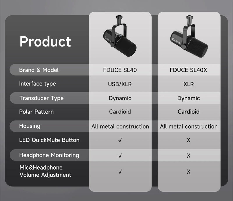 Microfone Dinâmico FDUCE SL40X/SL40 USB/XLR com Saída para Headset e Isolamento de Som - Ideal para Podcasts, Jogos e Transmissões Ao Vivo