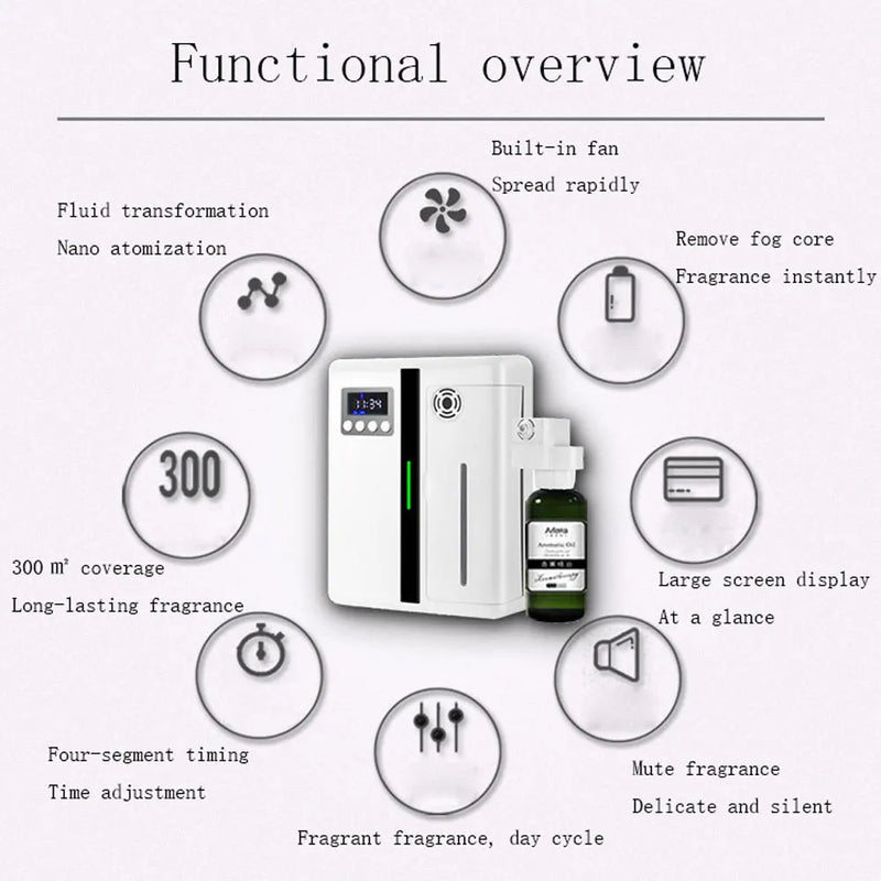 Difusor de Aroma Scent Machine 160ML Montado na Parede – Perfeito para Grandes Áreas e Ambientes Sofisticados