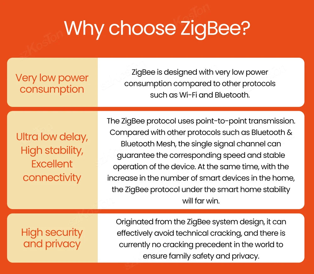 Tuya Zigbee 3.0 Gateway Hub – Automação Inteligente para sua Casa!