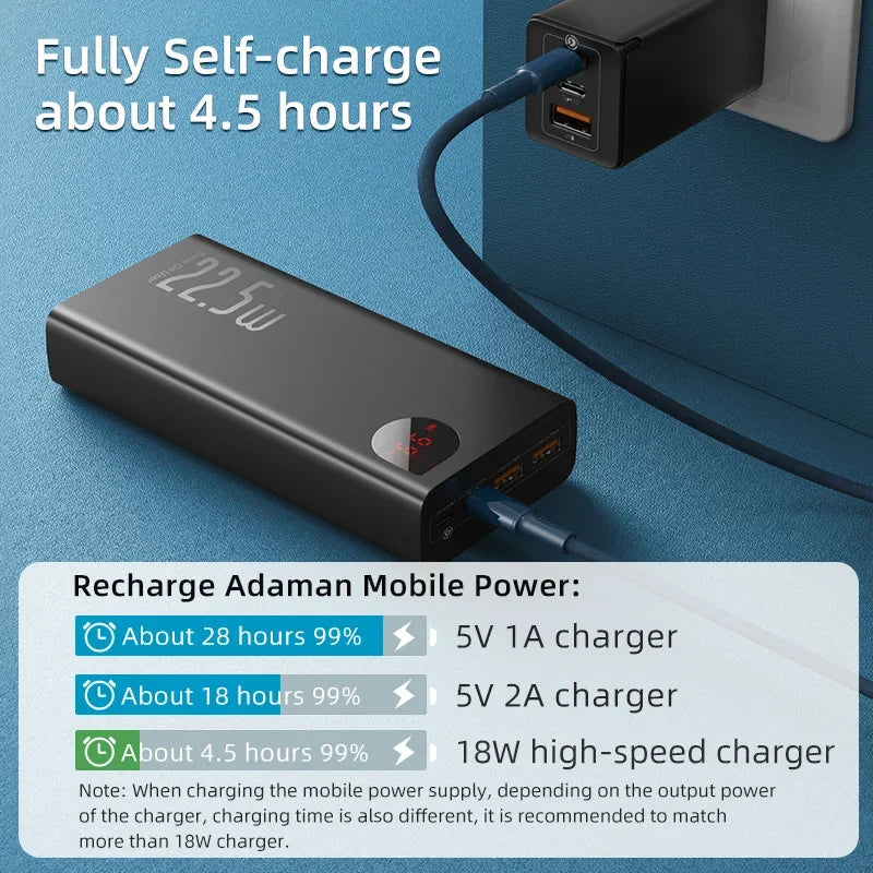Baseus Power Bank 10000mAh – Energia Sempre ao Seu Alcance!