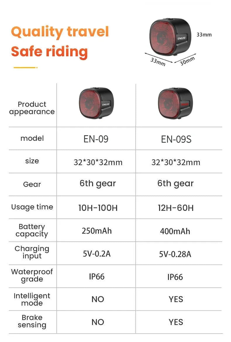 Luz Traseira Inteligente para Bicicleta GIYO – Segurança e Visibilidade com Sensor Automático