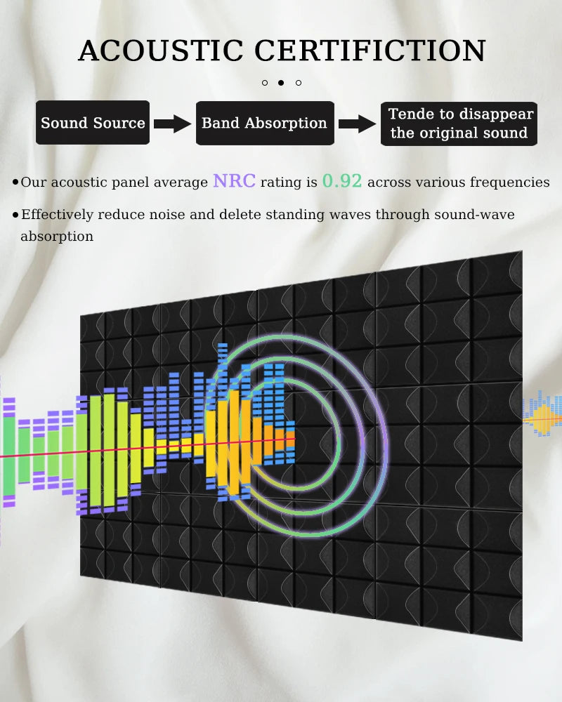 TOUO Studio Acoustic Foam Panels – Painéis de Espuma Acústica para Estúdios, Escritórios e Tratamento de Som