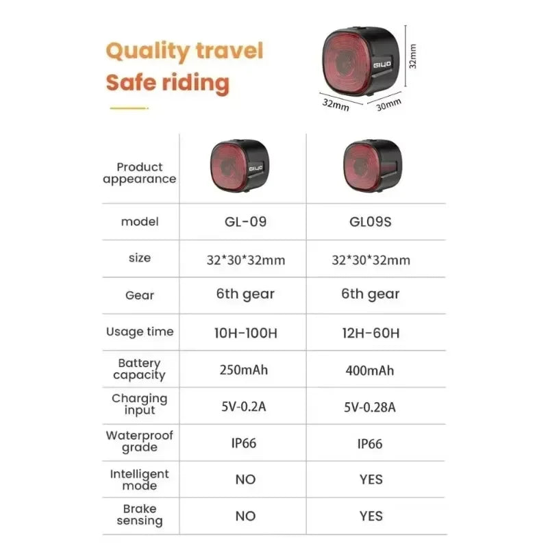 Luz Traseira Inteligente para Bicicleta GIYO – Segurança e Visibilidade com Sensor Automático